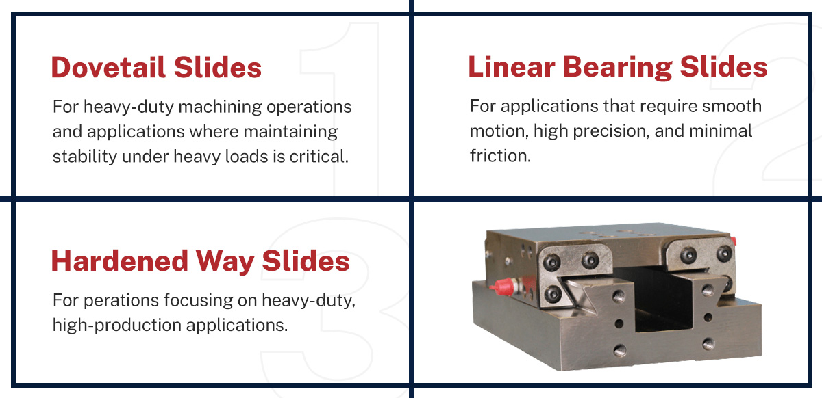 Different Types of CNC Machine Slides